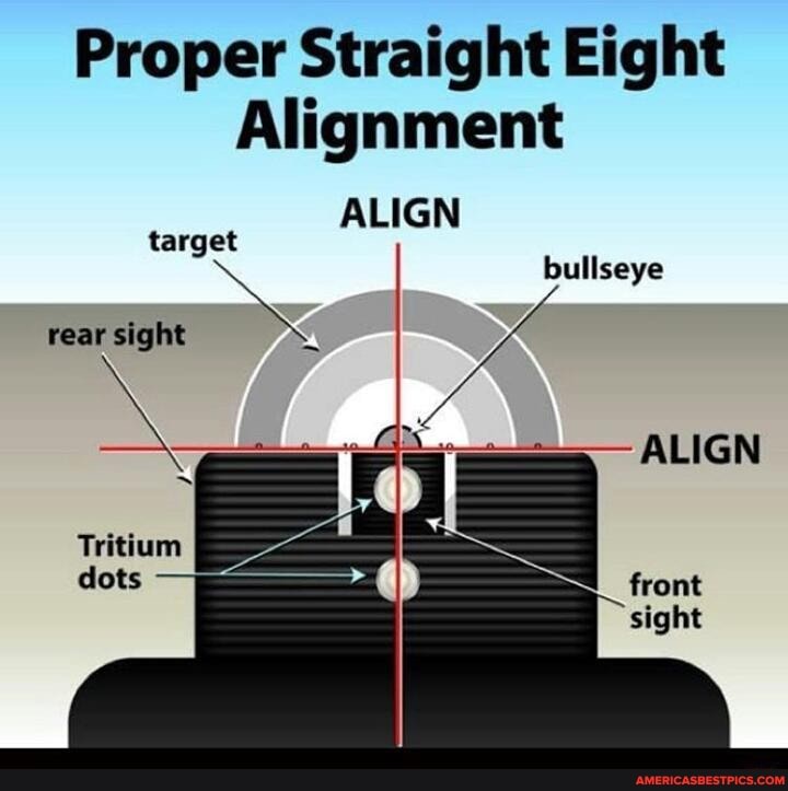 Proper Straight Eight Alignment ALIGN target bullseye sight rear sight ...