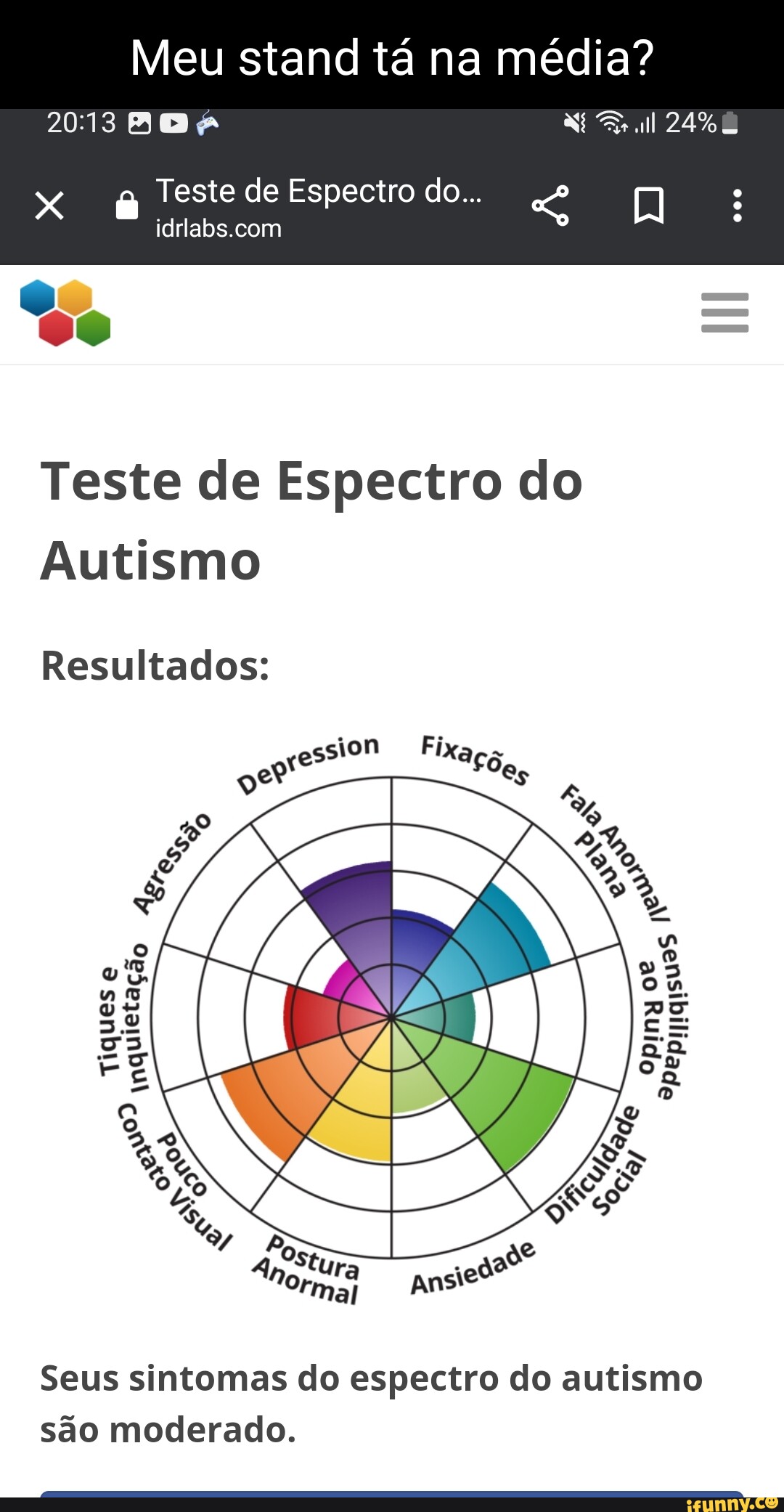 Meu Stand Tá Na Média? 24% X é Teste De Espectro Do... Teste De ...