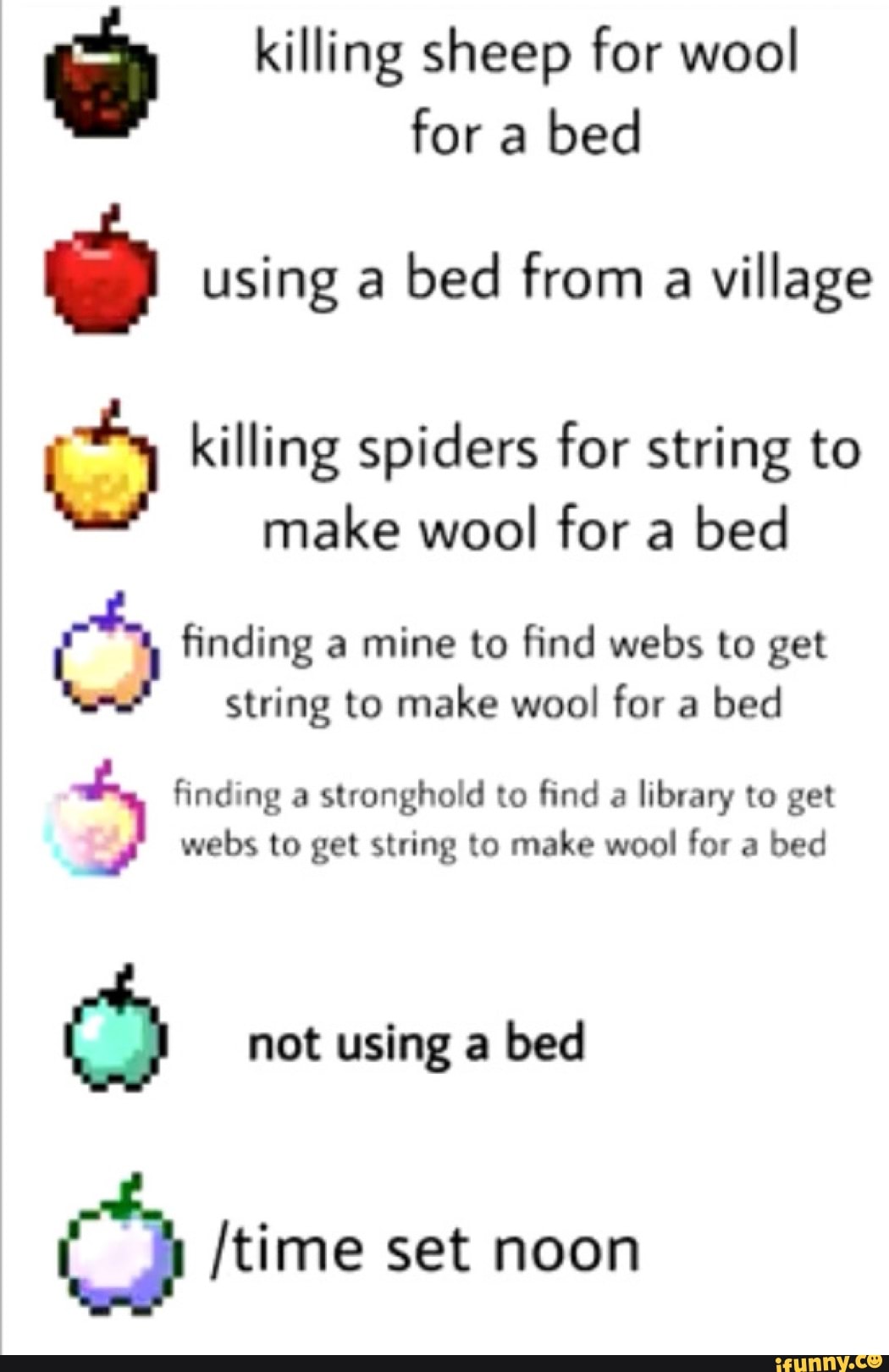 killing sheep for wool
for a
bed
O using a
bed from
a village
killing spiders for string to
make wool for a bed
E finding a mine to find webs to get
string to make wool for a
bed
finding a stronghold to find a
library to get
webs to get string to make wool
for a bed
4
not using a bed
we /time set noon