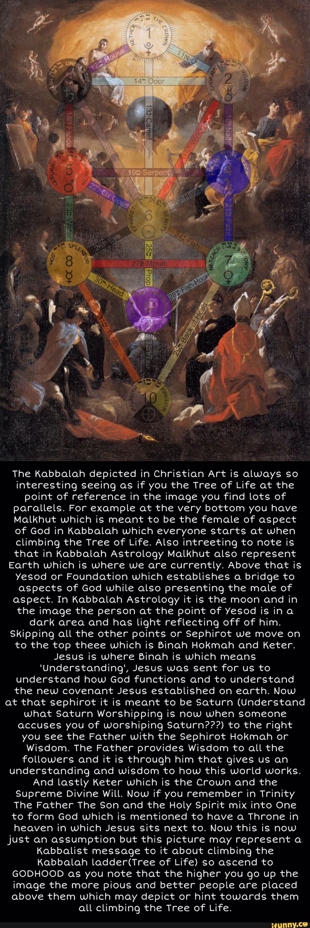The Kabbalah depicted in Christian Art is always so interesting seeing as if you the Tree of