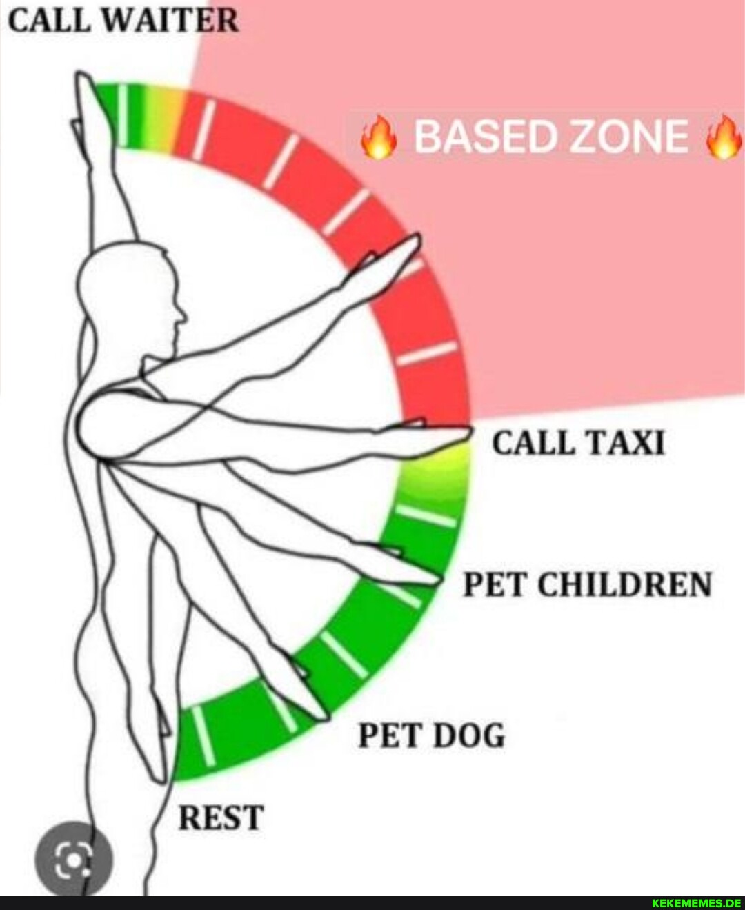 CALL WAITER CALL TAXI PET CHILDREN PET DOG REST Memes