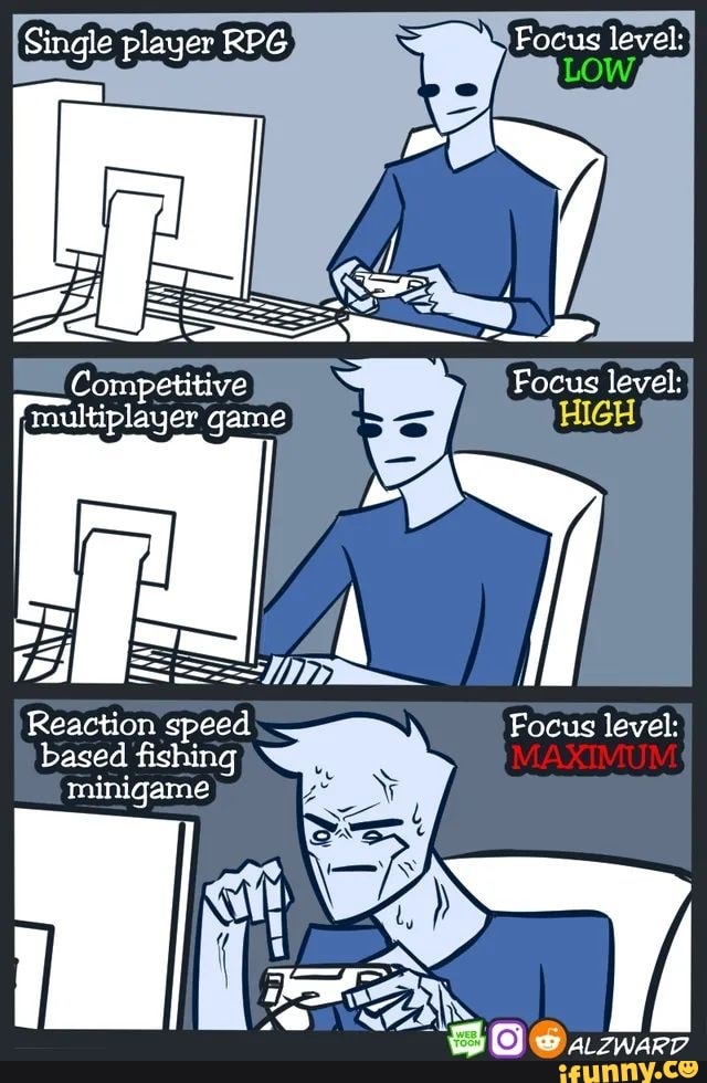 Focus levels