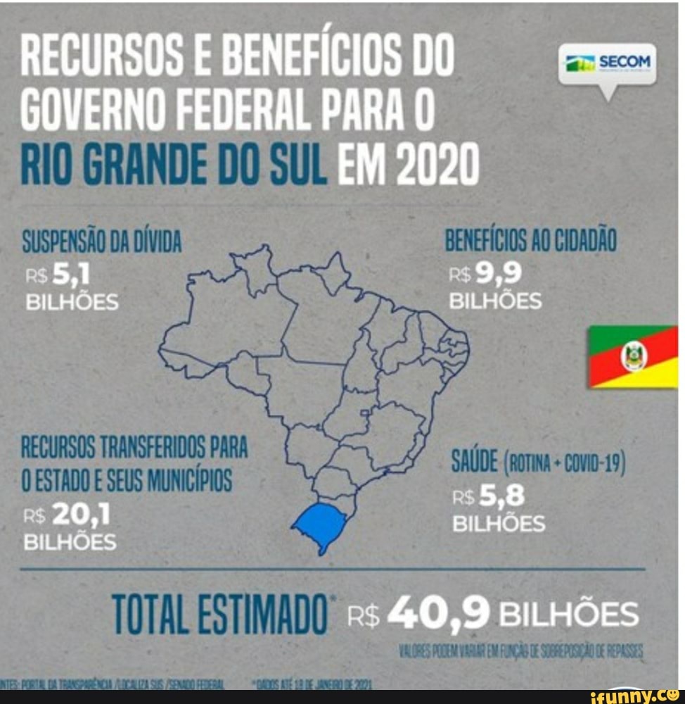 RECURSOS BENEFÍCIOS DO
GOVERNO FEDERAL PARA
RIO GRANDE DOSUL
EM 202
SUSPENSÃO DA DÍVIDA BENEFÍCIOS AO CIDADÃO
BILHÕES
BILHÕES
40,9 BILHÕES
BILHÕES
EM RAÇÃO SEREPOSÇÃO REPASSES NTES- PORT TRMMESAGÉNCIA SS SE É