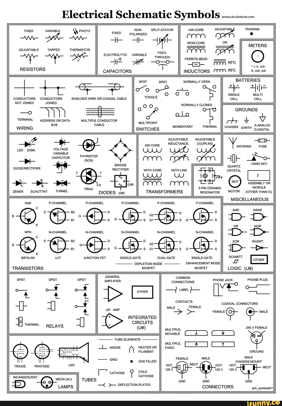 FIXED ADJUSTABLE Electrical Schematic Symbols VARIABLE TAPPED RESISTORS ...