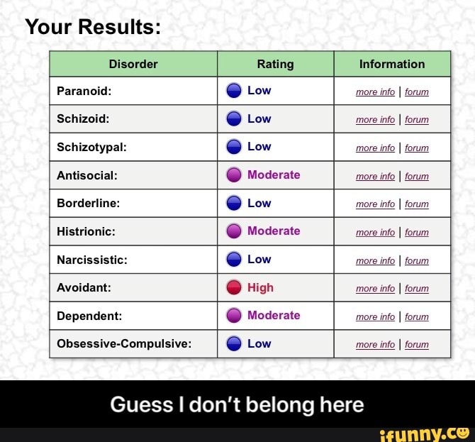 Guess I don't belong here - Guess I don’t belong here