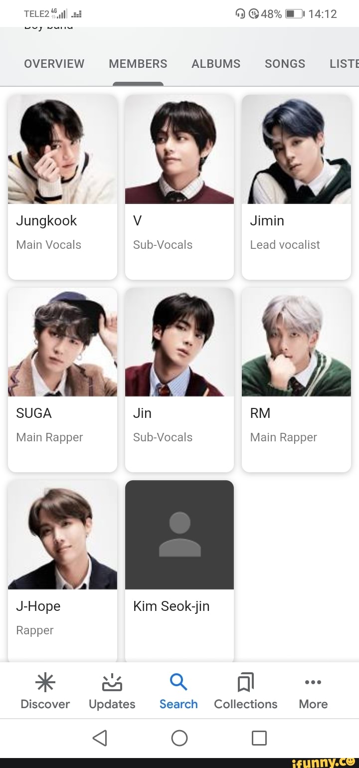 TELE2
@48%
OVERVIEW MEMBERS ALBUMS SONGS LISTE
Jungkook Jimin
Main Vocals Sub-Vocals Lead vocalist
SUGA Jin
Main Rapper Sub-Vocals Main Rapper
J-Hope Kim Seok-jin
Rapper
Discover Updates Search Collections More
<J O OO
