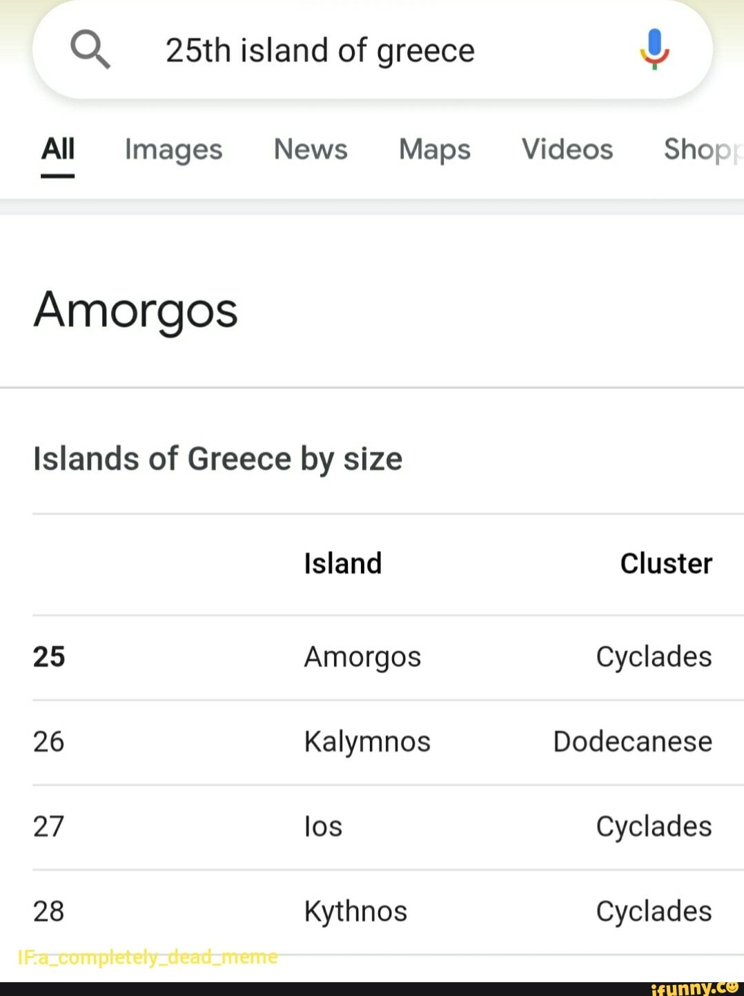 Q 25th Island Of Greece All Images News Maps Videos Shopr Amorgos Islands Of Greece By Size Island 25 Amorgos 26 Kalymnos 27 Los 28 Kythnos Videos Shop Cluster Cyclades Dodecanese Cyclades Cyclades