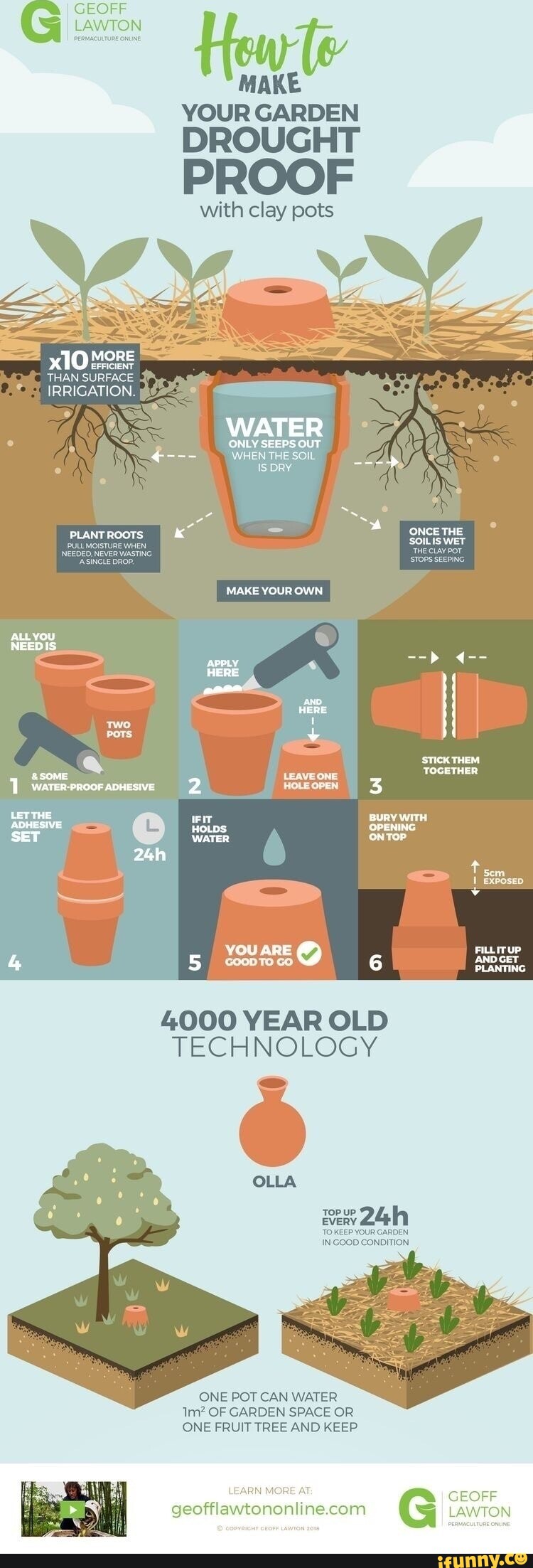 GEOFF LAWTON MAKE YOUR GARDEN DROUGHT PROOF with clay pots Mi THAN