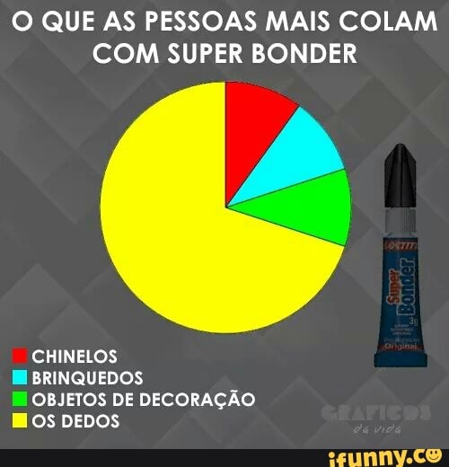 O QUE AS PESSOAS MAIS COLAM
COM SUPER BONDER
CHINELOS
E BRINQUEDOS
OBJETOS DE DECORAÇÃO
HOS DEDOS