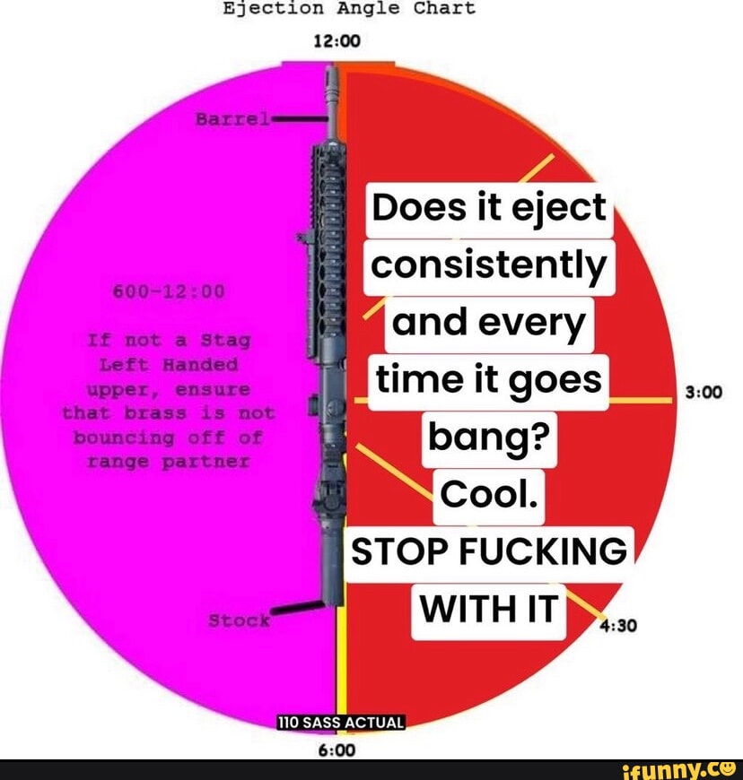 Ejection Angle Chart Does it eject consistently time goes Cool, STOP