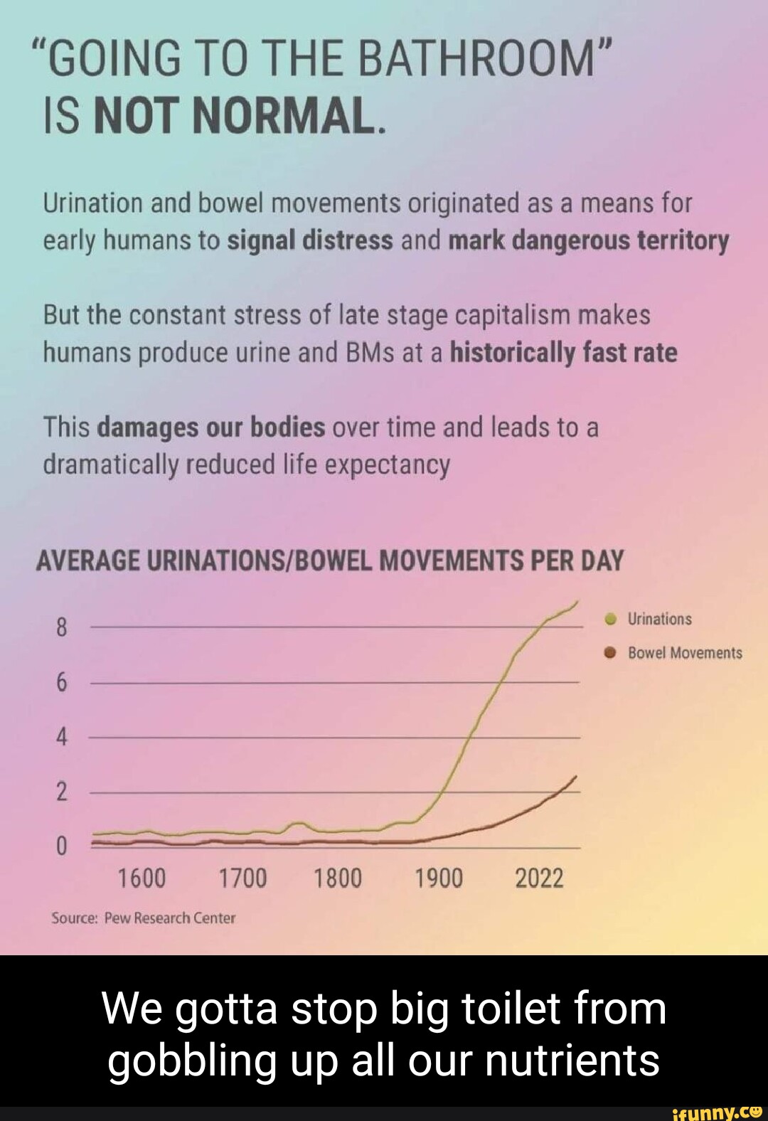 "GOING TO THE BATHROOM" IS NOT NORMAL. Urination and bowel movements