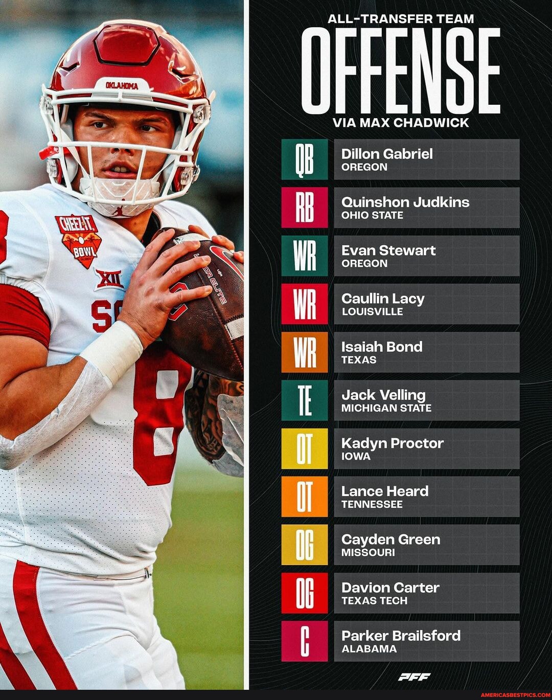 (Swipe ️) PFF's 2024 College Football All-Transfer Team🔥 - ALL-TRANSFER ...