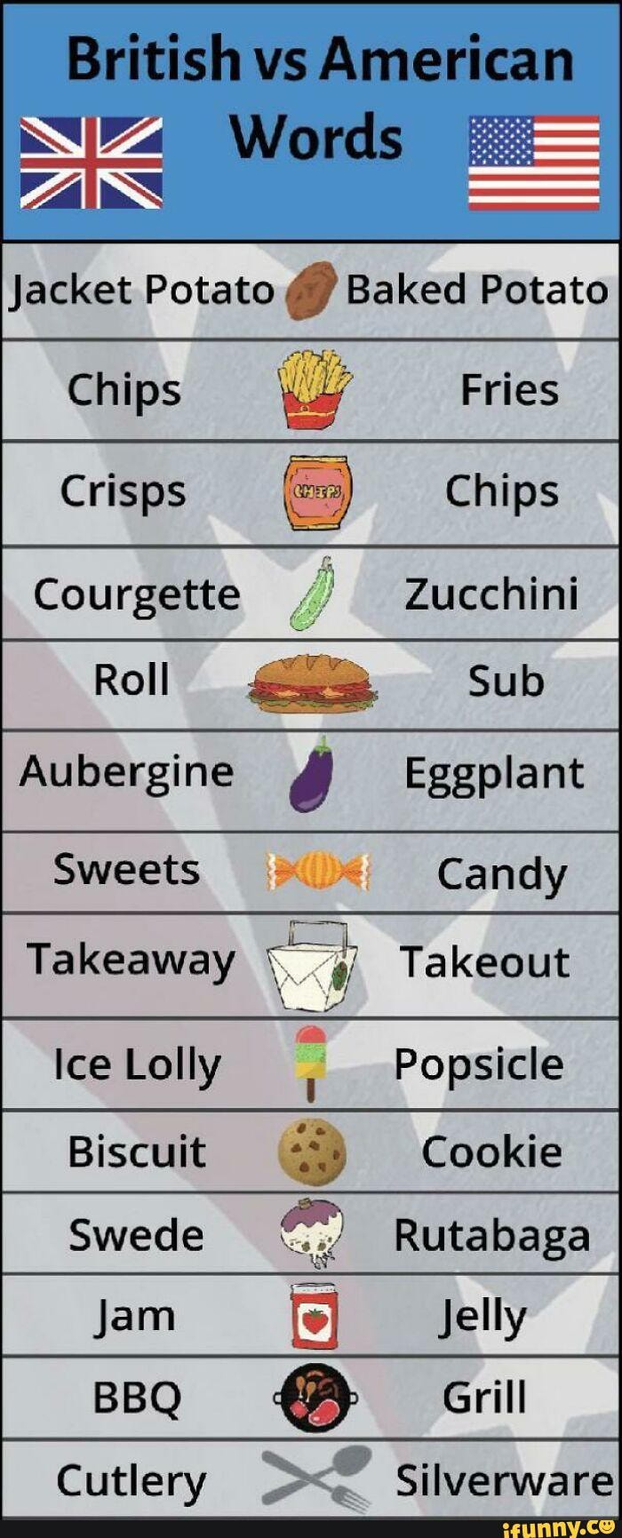 Cat Bills British Vs American Words Jacket Potato Baked Potato 