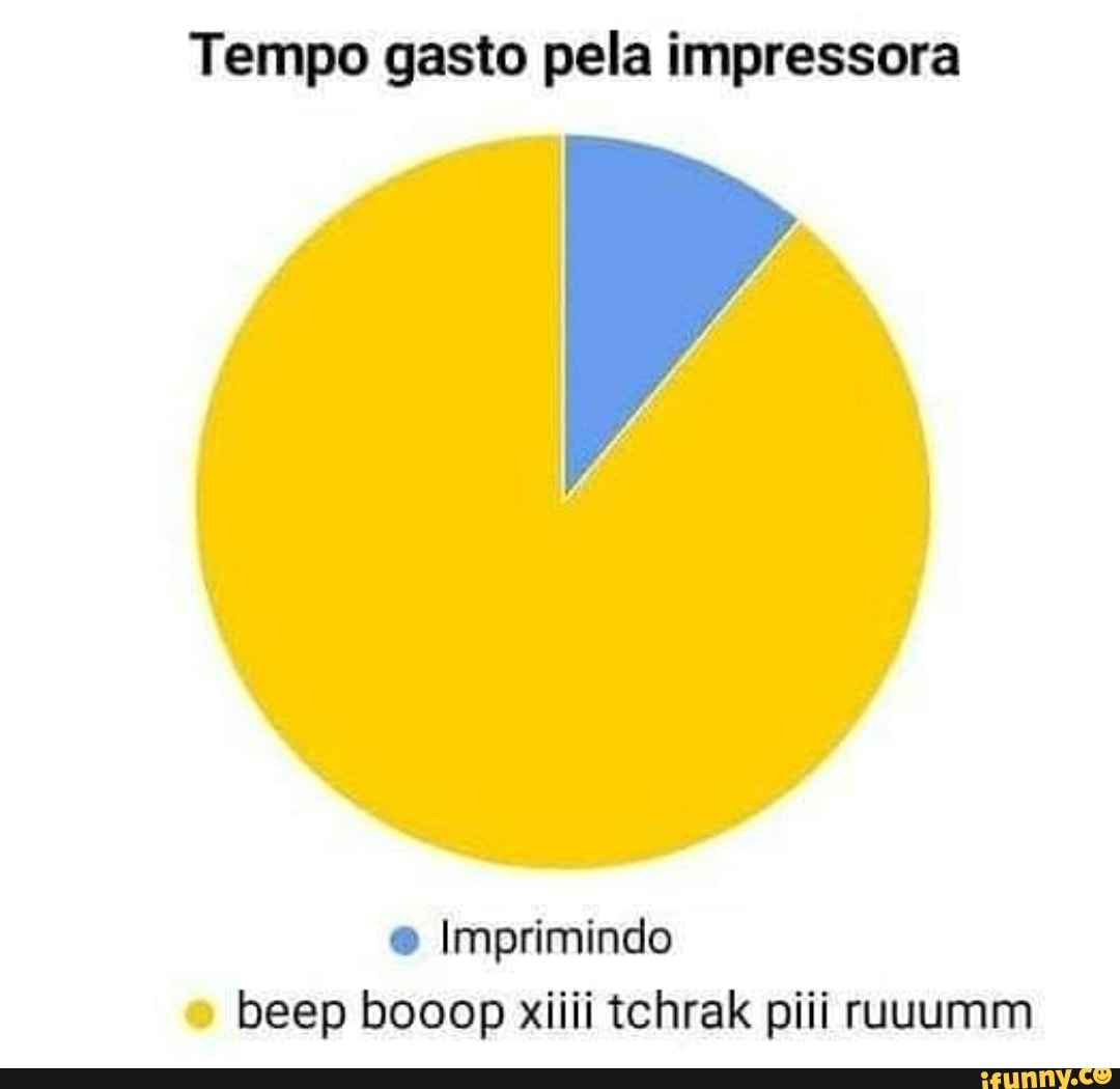Tempo gasto pela impressora
Imprimindo beep booop xiii tchrak piii ruumm