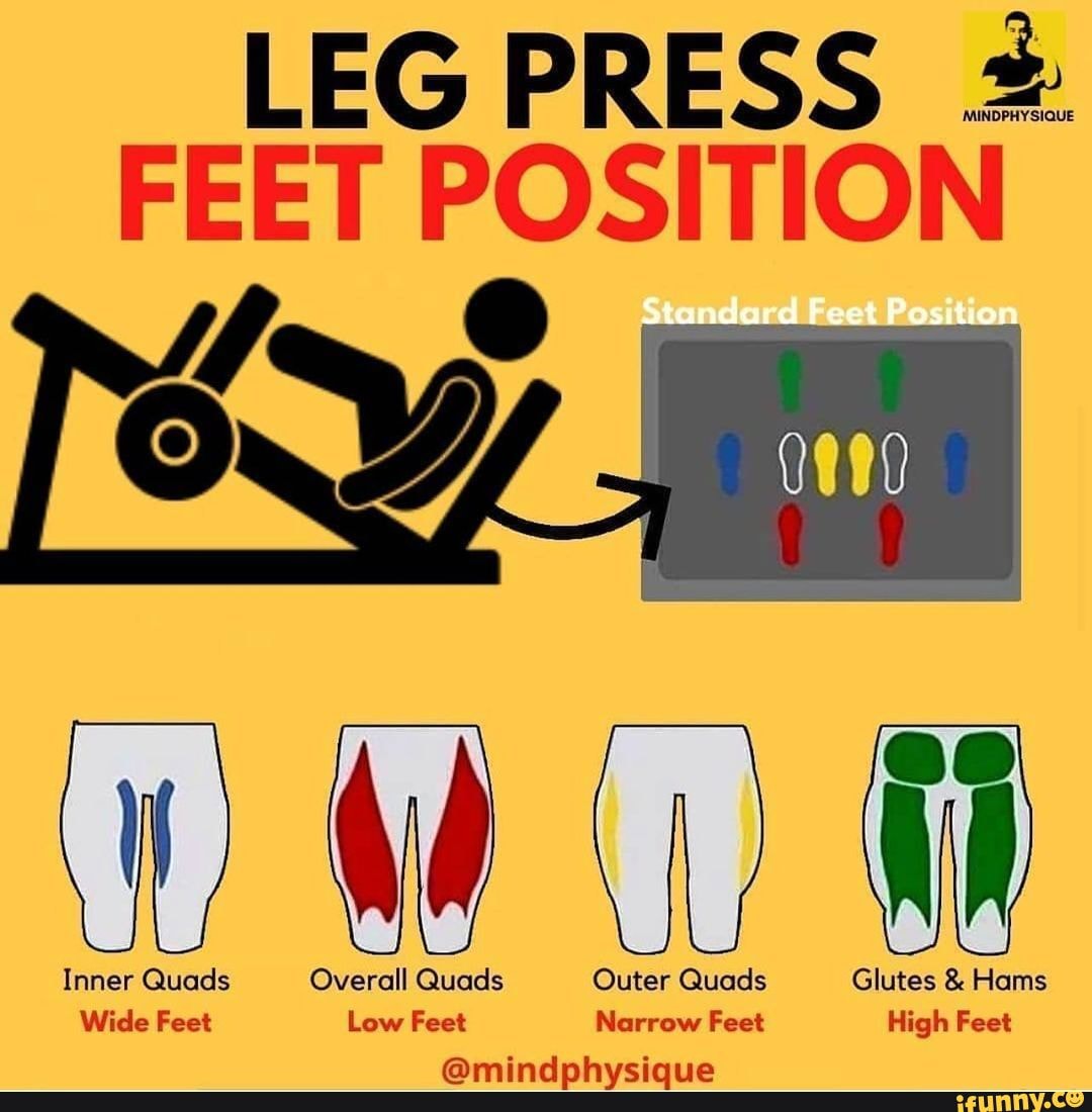 LEG PRESS FEET POSITION Standard Feet Position OW Inner Quads Overall ...