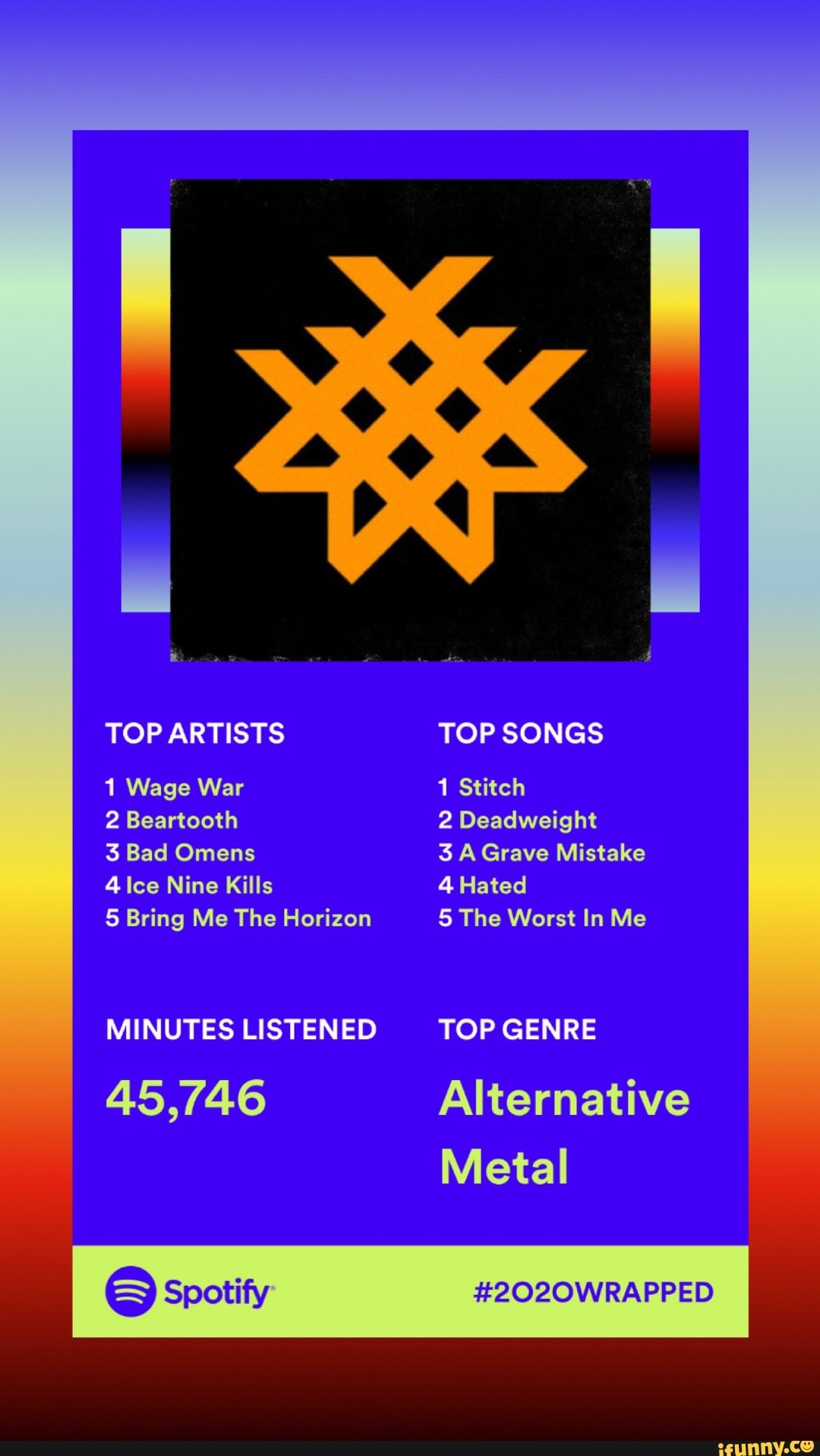TOP ARTISTS
1 Wage War
2 Beartooth
3 Bad Omens
4 Ice Nine Kills
5 Bring Me The Horizon
MINUTES LISTENED TOP GENRE
45,746
TOP SONGS
1 Stitch
2 Deadweight
3 A Grave Mistake
4 Hated
WW The Worst In Me
TOP GENRE
Alternative
Metal
#2020WRAPPED