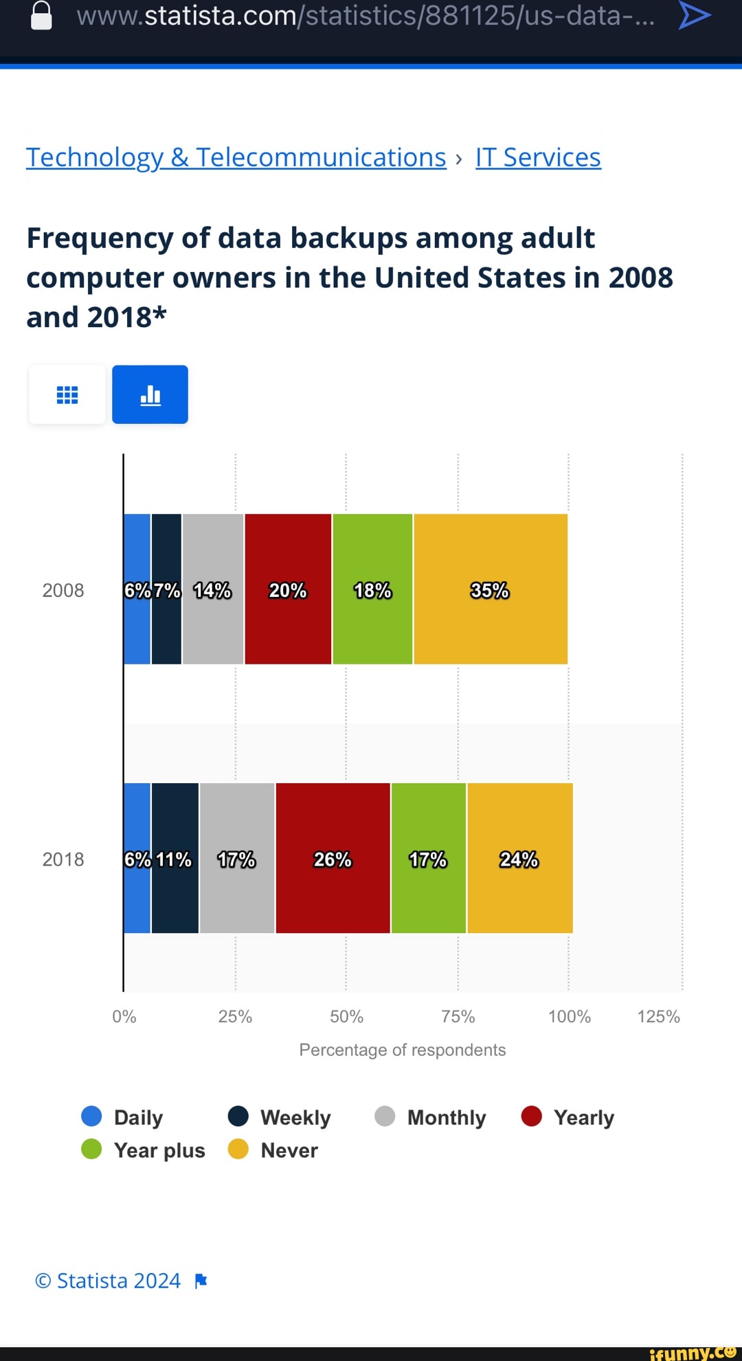 Data Spotlight: Growing Food Service Jobs