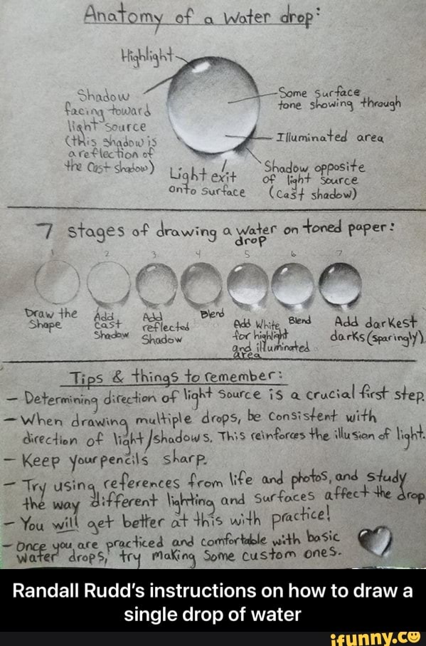 Anatomy of water drop*
"Some
fone showing through
racing toward
Sourc
Onto sucface (ca34 shadow)
stages of drawing water on toned paper:
hadew Shadow darks
Tips & things to remember:
- Determining ditection of ight Source crucial first step
-When drawing multiple drops, be consistent The with diection of ight /shadows. This ceinforces the illusion light
- Keep your pencils sharp.
Try ina ceferences from life and and Stud and way BitFerent Nighrting, and surfoces the drop
You will set better at this with practicel
Wafer ou, are practic try ed and comfortable maKing Some with custom basic ones-
are practic
Wafer drops" try maKing Some custom ones-
Randall Rudd's instructions on how to draw a
single drop of water