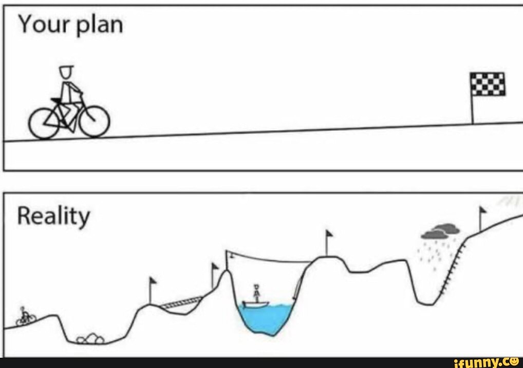 Plan vs. Reality - Your plan Reality - )