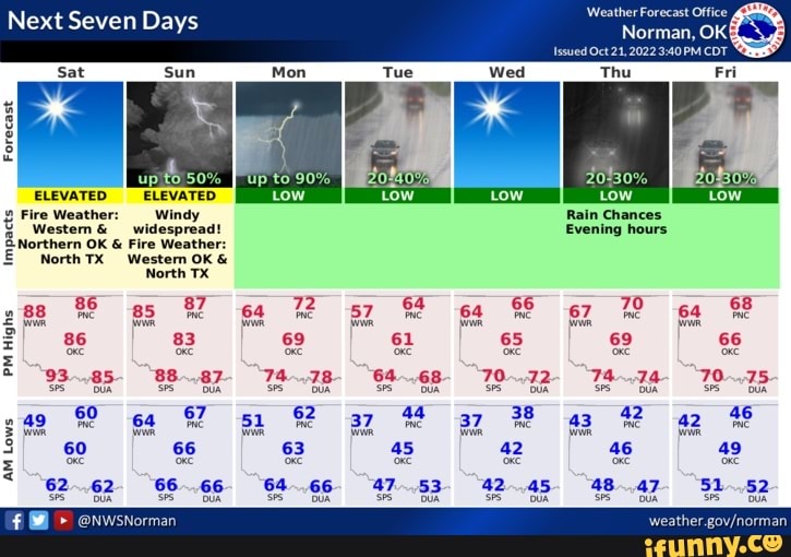 Next Seven Days Forecast up: 90% I_ ELEVATED ELEVATED Fire Weather ...