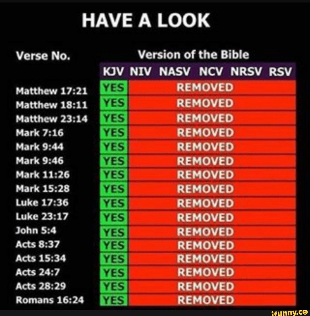 HAVE A LOOK Verse No Version Of The Bible KJV NIV NASV NCV NRSV RSV have-a-look-verse-no-version-of-the-bible-kjv-niv-nasv-ncv-nrsv-rsv