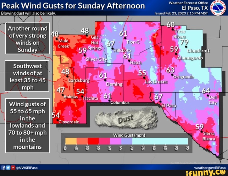 Peak Wind Gusts For Sunday Afternoon 48 61 Blowing Dust Will Also Be ...