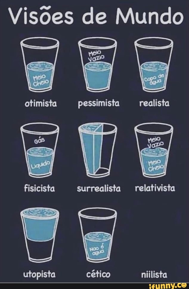 Visões De Mundo Otimista Pessimista Realista (Es Fisicista Surrealista ...