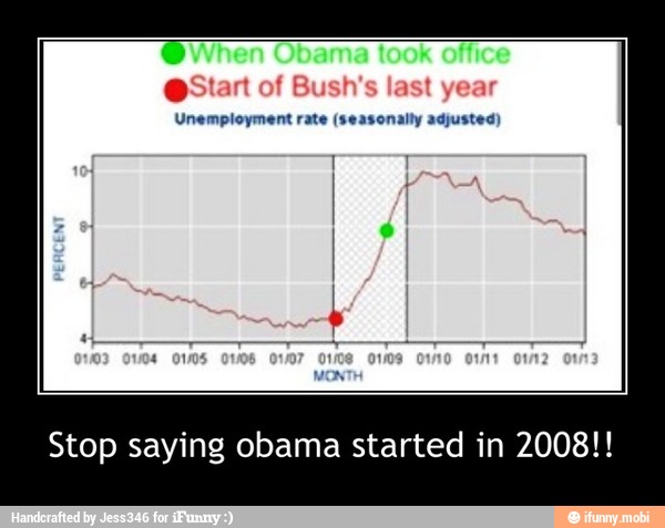Stop saying obama started in 2008!! - Stop saying obama started in 2008!!