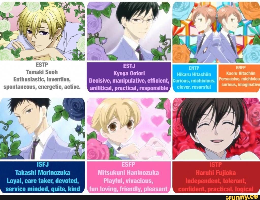 100 MBTI Anime Characters All 16 Personality Types 2023  OtakusNotes