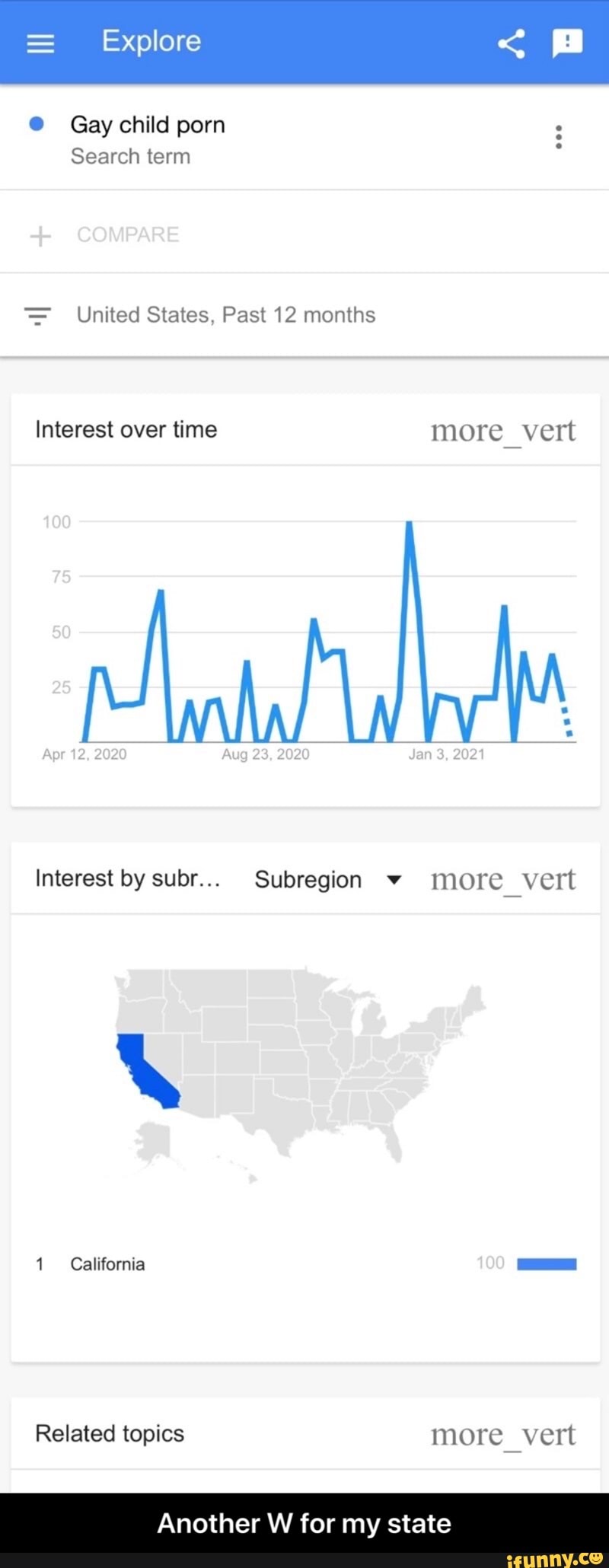 Explore @ Gay child porn Search term COMPARE United States. Past 12 months  Interest over time More