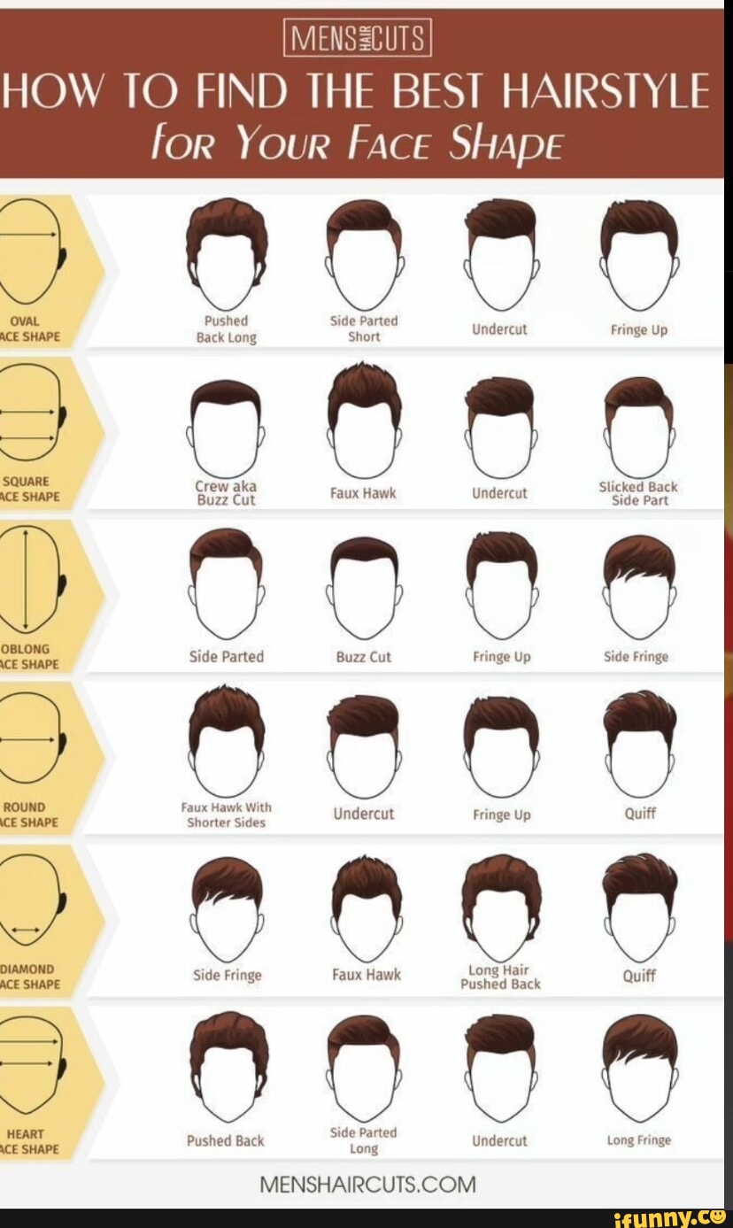 How to Choose the Right Hairstyle for Your Face Shape