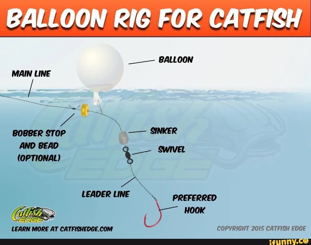 BALLOON RIG FOR CATFISH BALLOON MAIN LINE BOBBER SINKER AND BEAD