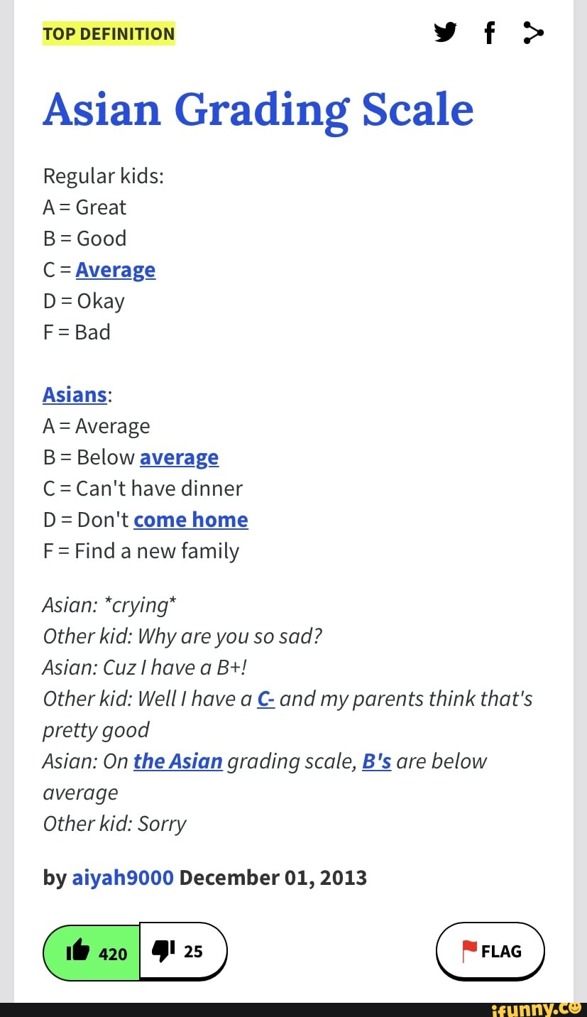 TOP DEFINITION Asian Grading Scale Regular Kids: A= Great B= Good C ...