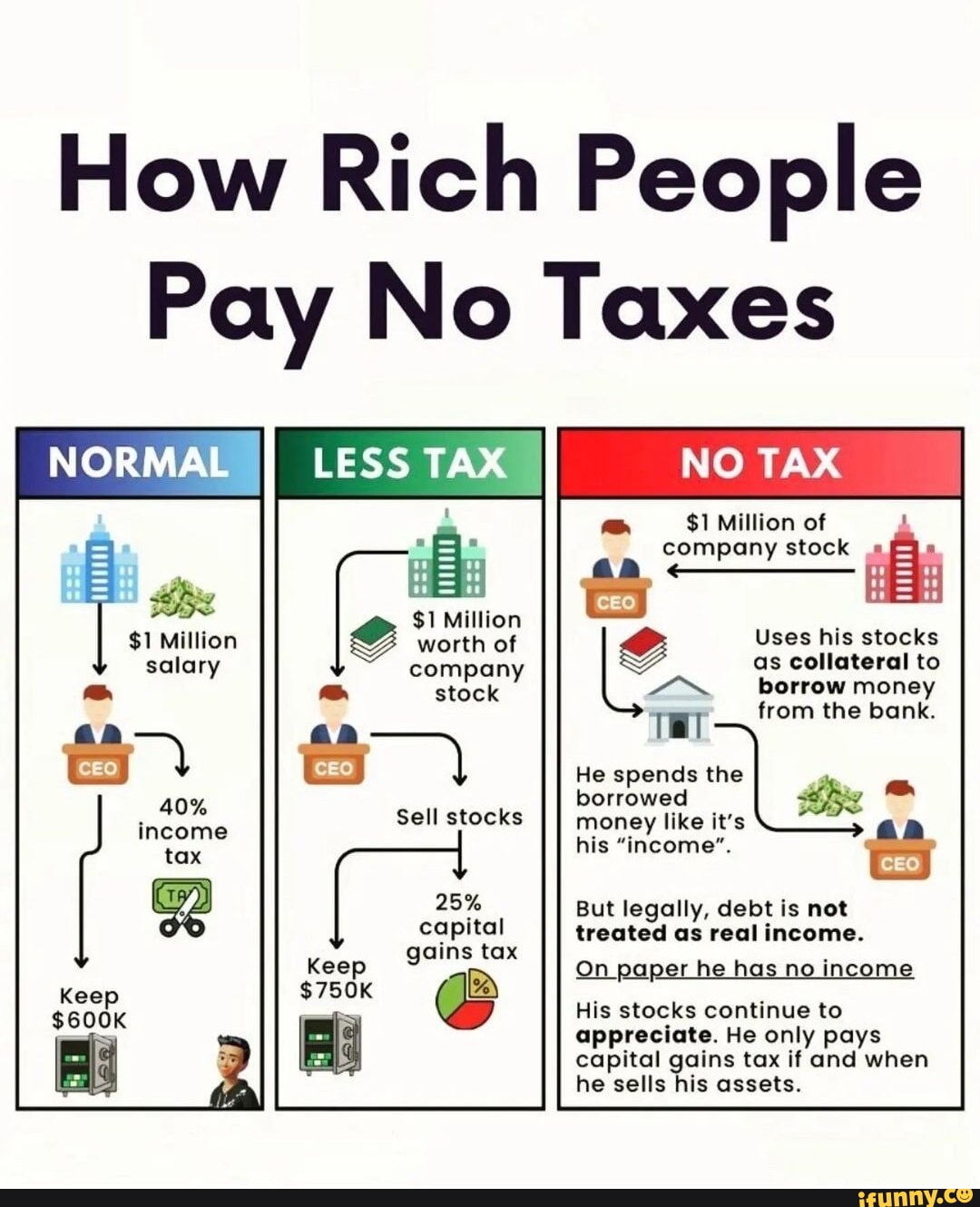 MAY VERY UH... CHIEF. You'RE GONNA WANT To TAKE A AT THIS iFunny