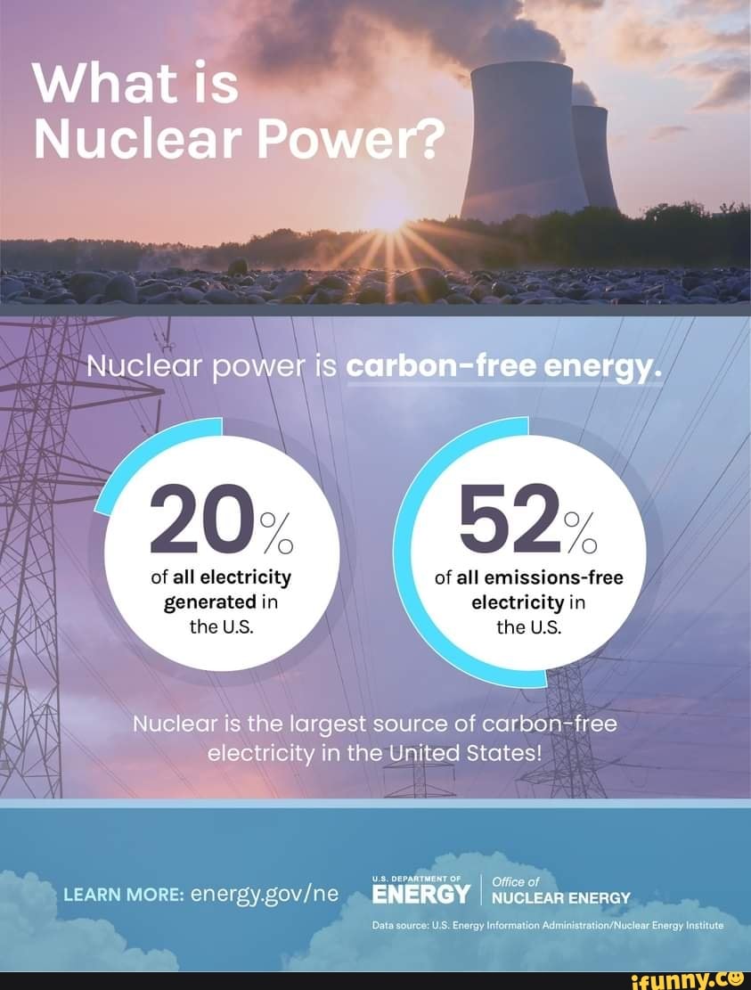 what-is-nuclear-pow-nuclear-po-is-carbon-free-energy-52-of-all