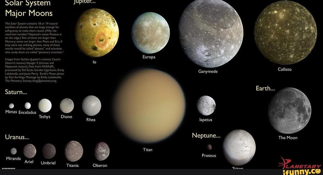 Moons: Relative Sizes - solar system Major Moons 