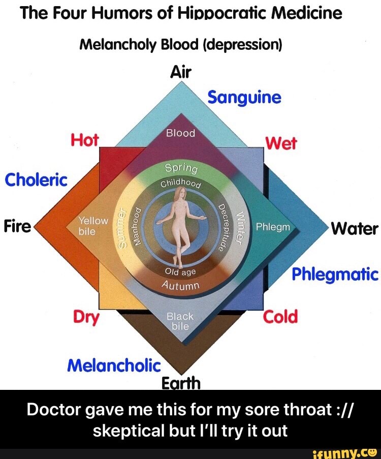 The Four Humors of Hippocratic Medicine Melancholy Blood (depression ...