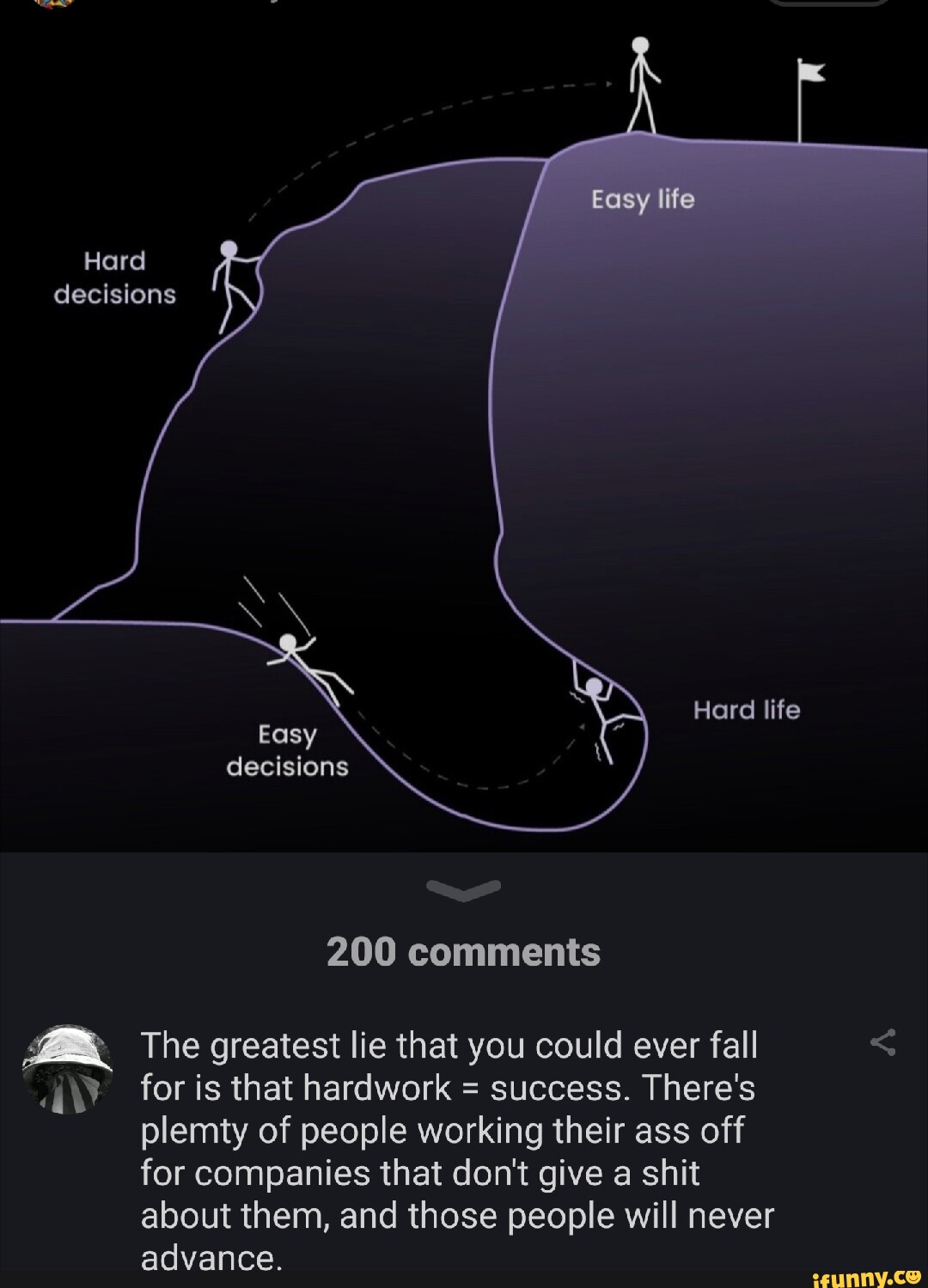 Easy life Hard decisions Hard life Easy decisions 200 comments The