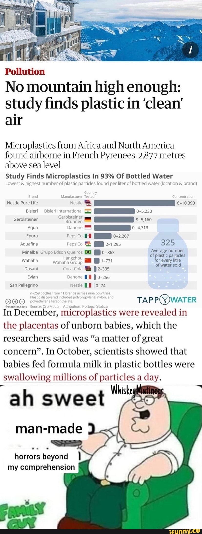 Pollution No mountain high enough study finds plastic in 'clean' air Microplastics from Africa