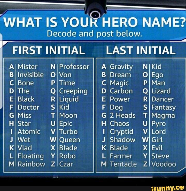 I dont know how to feel about this... - 'WHAT IS YOUR HERO NAME? Decode ...