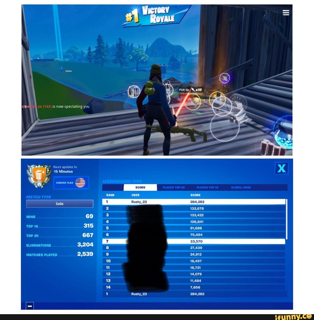 is now spectating you
Next update ir
15 Minutes
CHANGE FLAG
USER SCORE Rusty_23
132,678
132,422
106,841
TOP 10 91,686
TOP 25 75,494
33,570
27,439
WINS
ELIMINATIONS
MATCHES PLAYED 24,912
18,497
16,721
14,079
11,484
7,656
Rusty_23 284,282