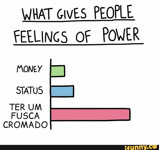 WHAT GIVES PEOPLE
FEELINGS OF POWER
MONEY
STATUS
CROMADO