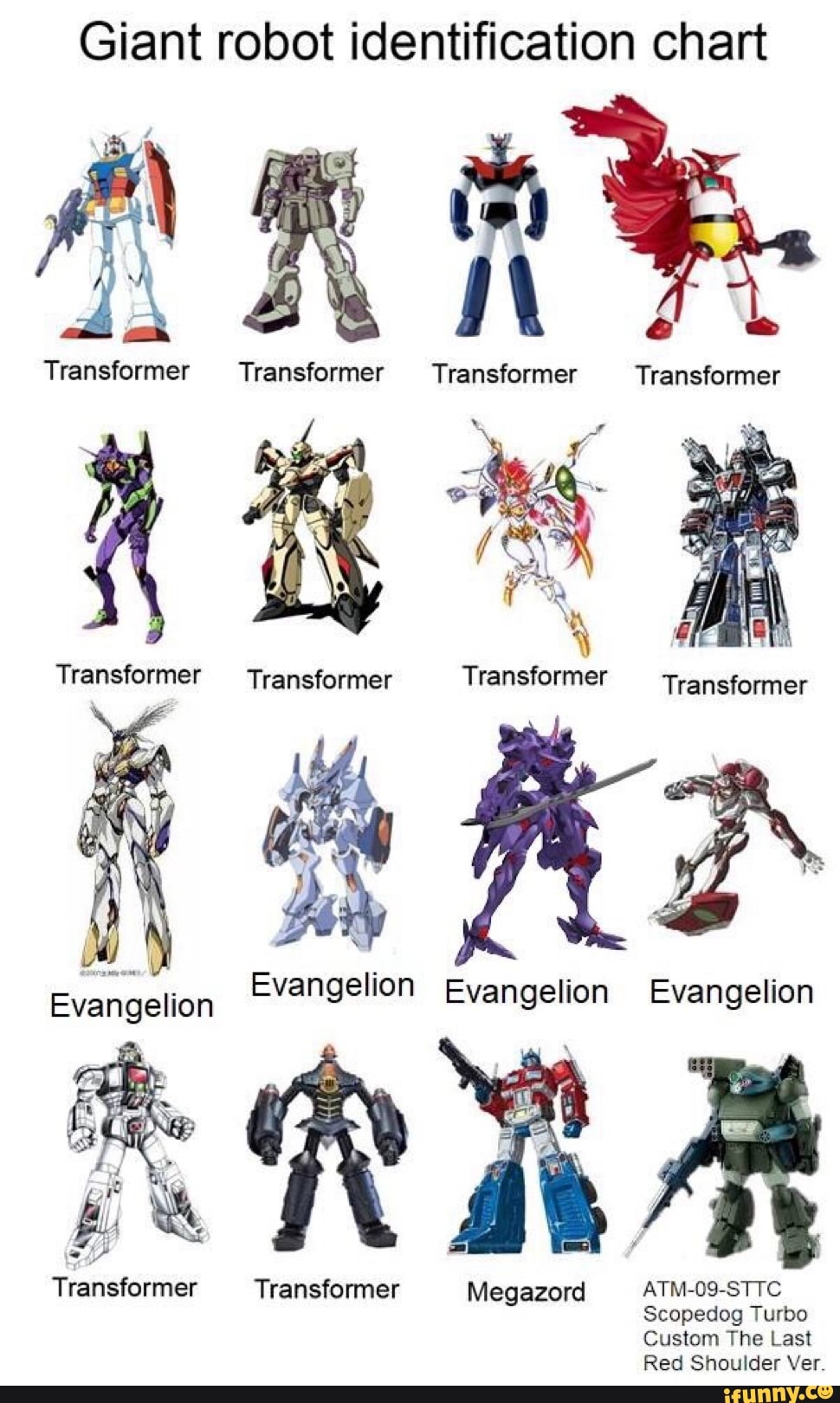 Giant robot identification chart Transformer Transformer Transformer ...