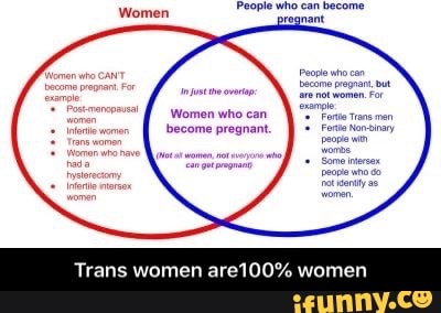 Women who can
become pregnant.
Trans women are100% women - Trans women are100% women