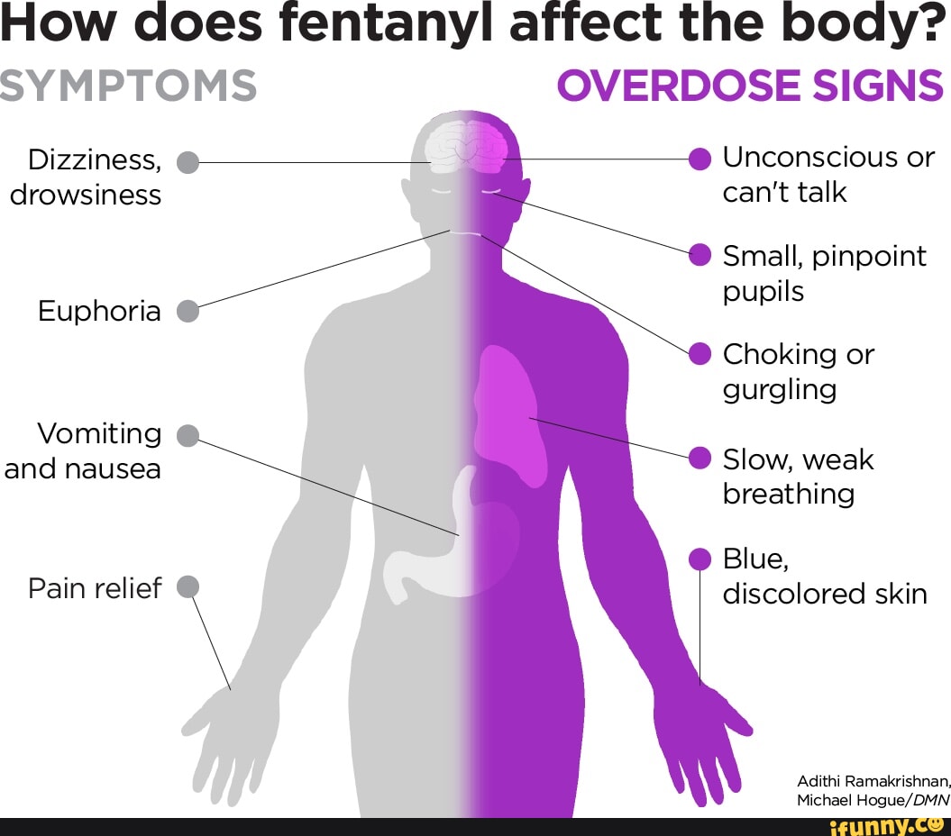 how-does-fentanyl-affect-the-body-symptoms-overdose-signs-dizziness