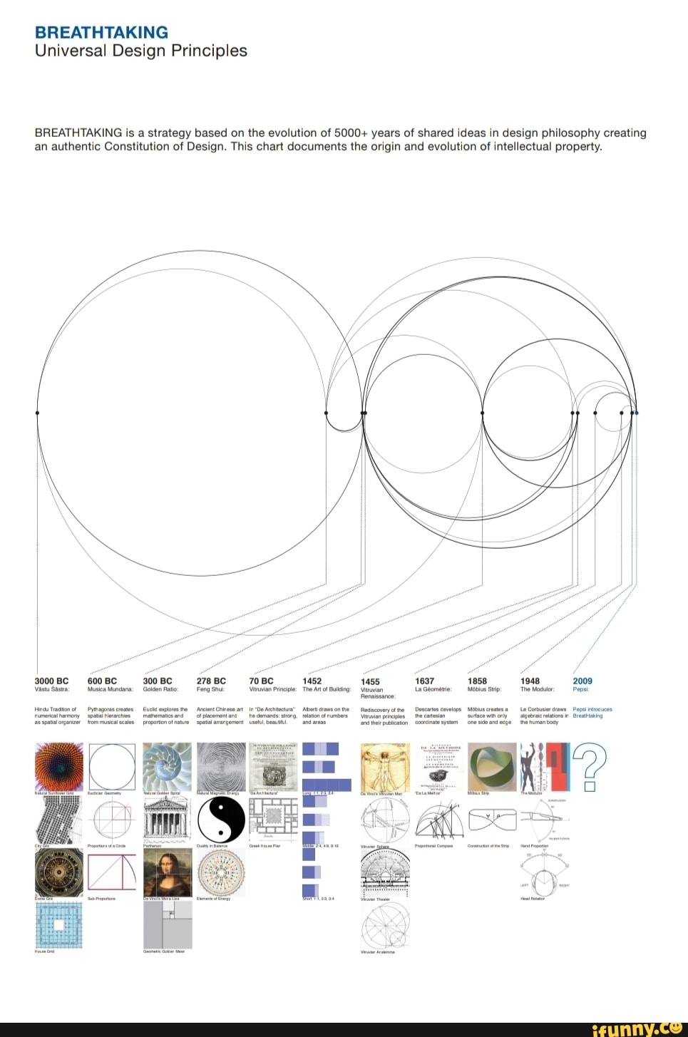 BREATHTAKING Universal Design Principles BREATHTAKING Is A Strategy ...