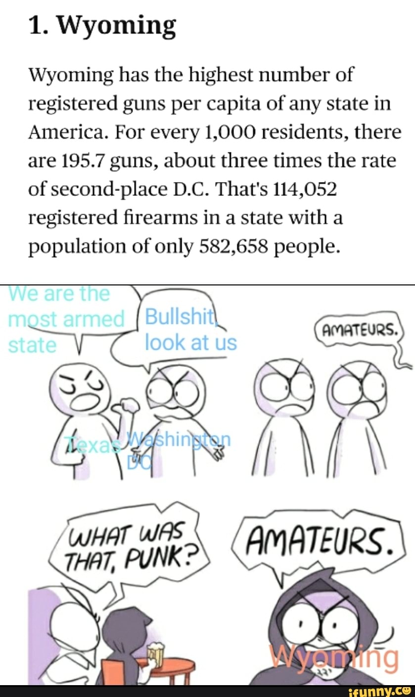 Wyoming has the highest number of
registered guns per capita of any state in
America. For every 1,000 residents, there
are 195.7 guns, about three times the rate
of second-place D.C. That's 114,052
registered firearms in a state with a
population of only 582,658 people.