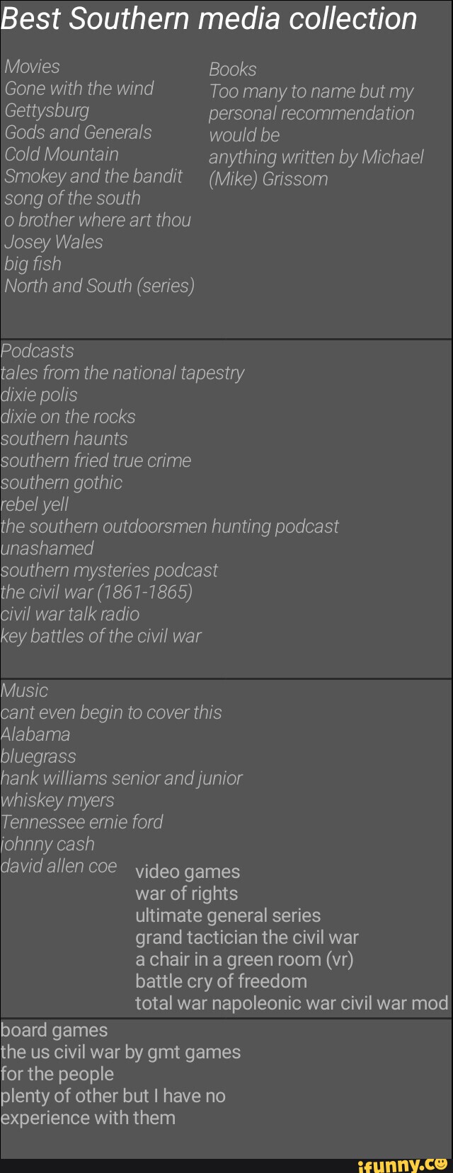 Best Southern media collection Movies Books Gone with the wind Too many