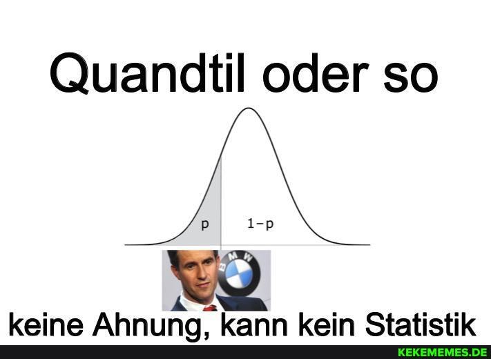 Quandtil oder so
keina Ahninn kann kein Statietik