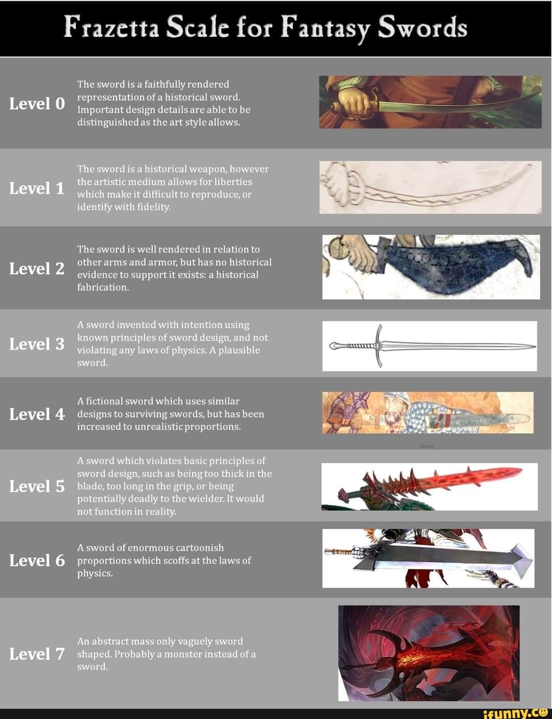 Frazetta Scale for Fantasy Swords Level The sword is faithfully ...